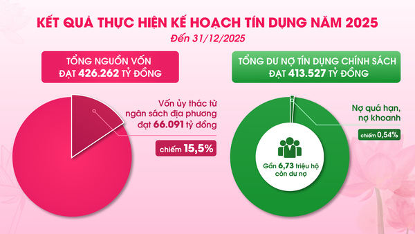 Bieu do-01 (1) Bieu do-01 (1)