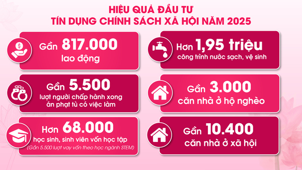 Bieu do-02 (1) Bieu do-02 (1)