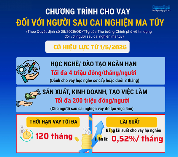 298562721_936346319_tin-dung-cho-nguoi-sau-cai-nghien 298562721_936346319_tin-dung-cho-nguoi-sau-cai-nghien
